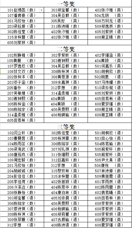 以展引领示范 借评促进常规 ——振安小学五月份优秀作业展评活动 第2张 以展引领示范 借评促进常规 ——振安小学五月份优秀作业展评活动 第2张