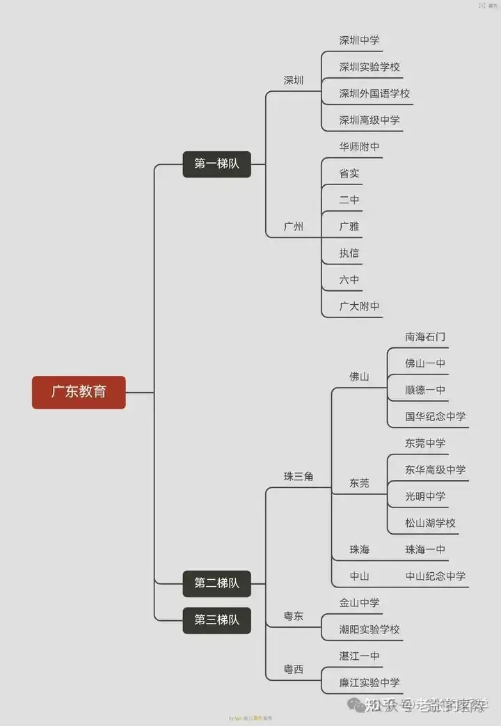 2024佛山中考录取分数线预估 为什么佛山的中考分数线这么高? 第6张 2024佛山中考录取分数线预估 为什么佛山的中考分数线这么高? 第6张