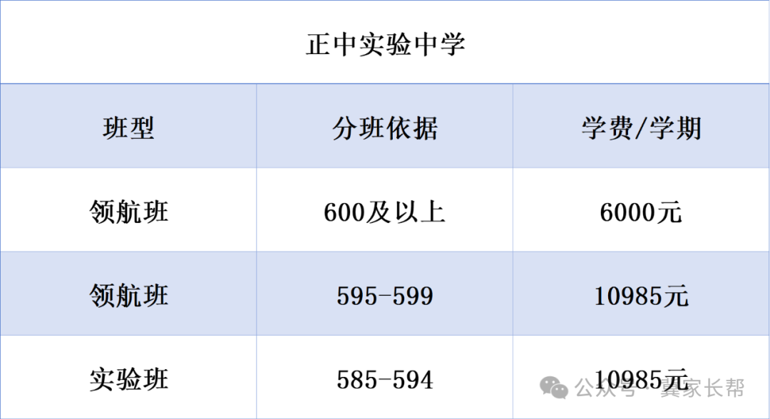 石家庄中考——2024年石家庄一梯队大牛高中介绍之正中系 第7张 石家庄中考——2024年石家庄一梯队大牛高中介绍之正中系 第7张