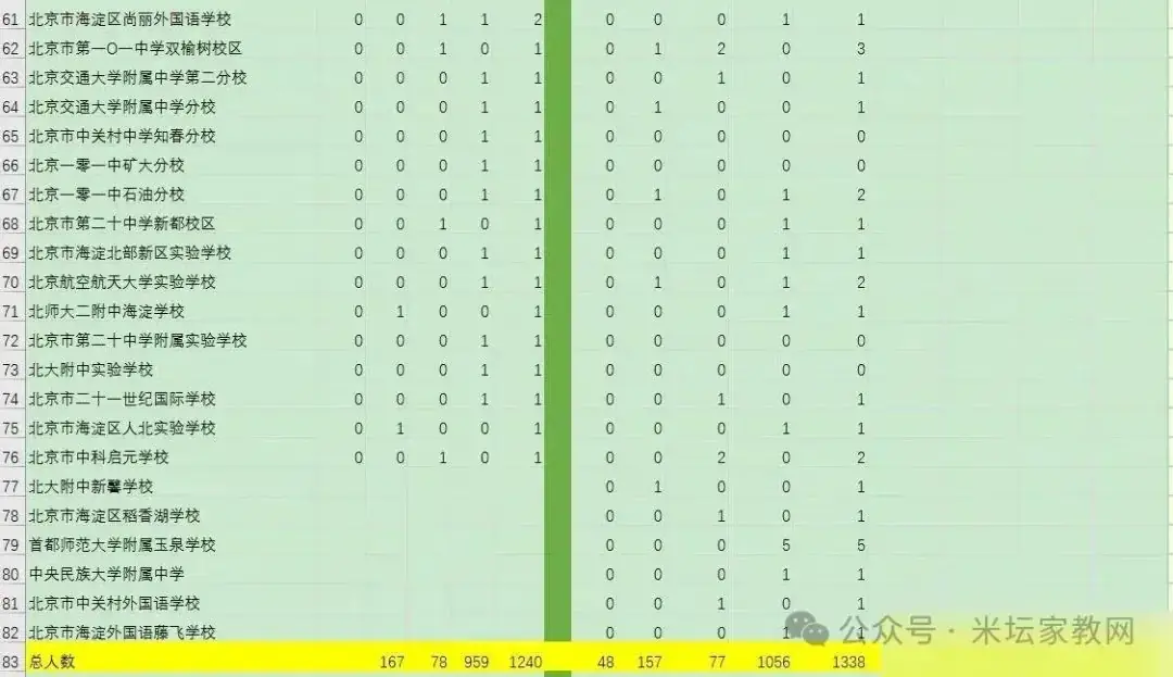2024年北京海淀中考加分人数统计 第4张 2024年北京海淀中考加分人数统计 第4张