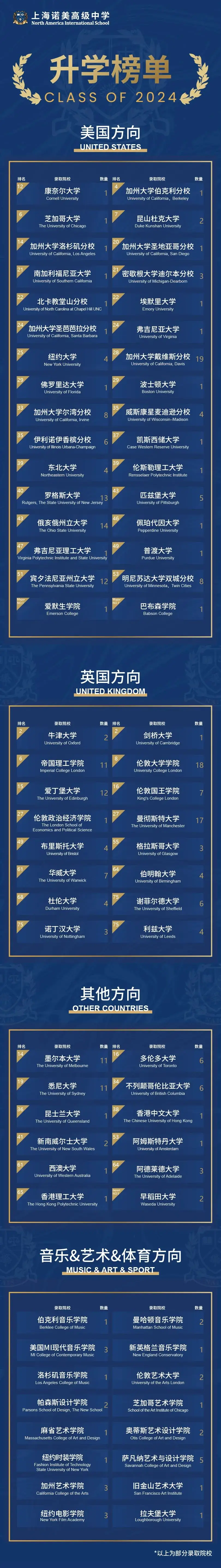 中考后转轨国际高中 | 上海诺美开放日报名中 第5张