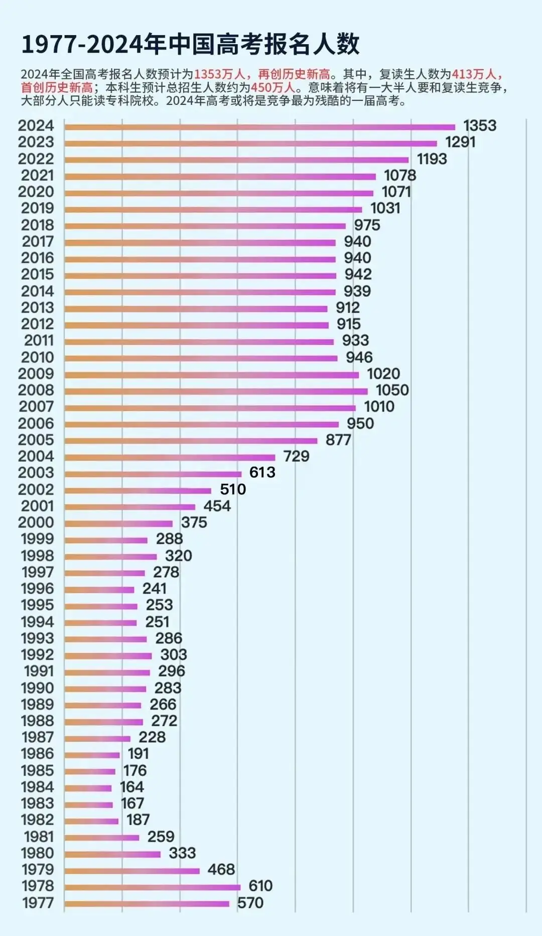 2024年全国高考人数公布,浙江省各市县高考人数陆续发布,温州6.73万人丽水1.9万人. 第11张 2024年全国高考人数公布,浙江省各市县高考人数陆续发布,温州6.73万人丽水1.9万人. 第11张