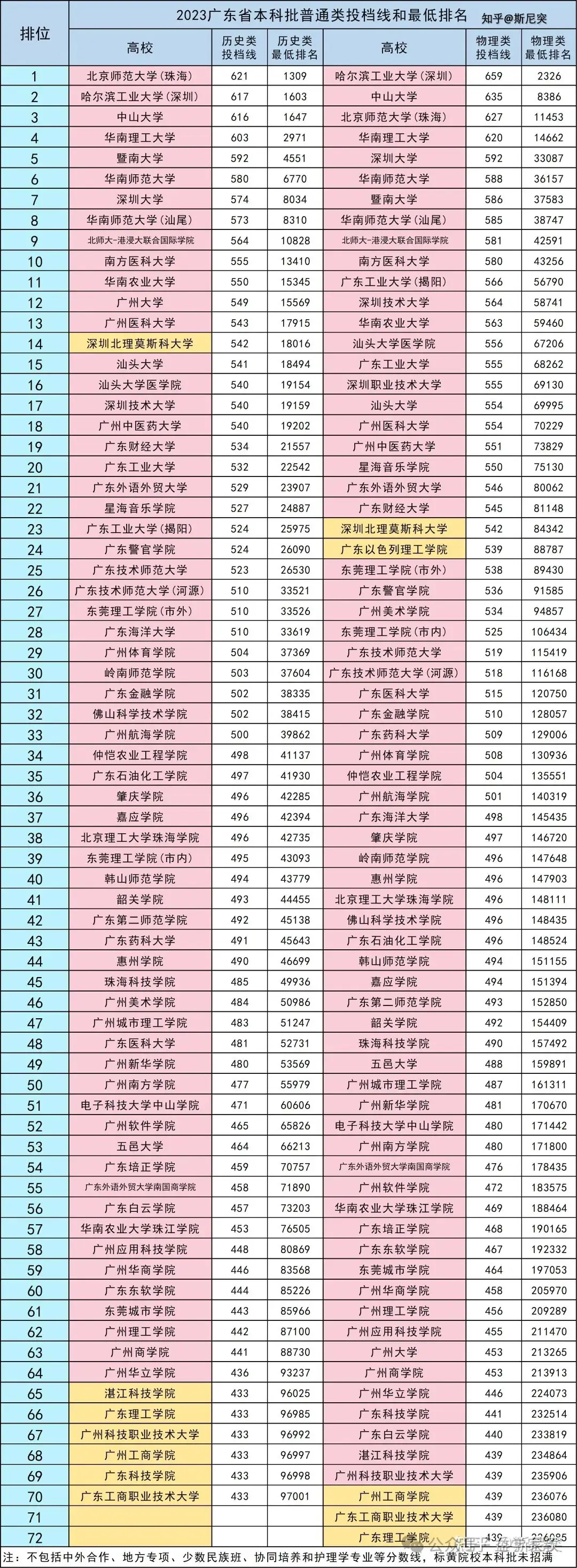 2024佛山中考录取分数线预估 为什么佛山的中考分数线这么高? 第7张 2024佛山中考录取分数线预估 为什么佛山的中考分数线这么高? 第7张