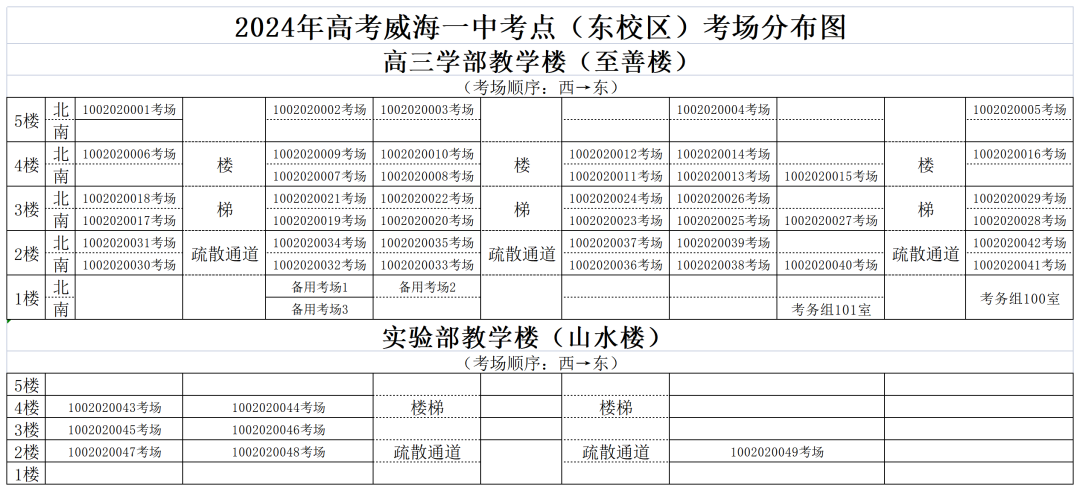 2024年高考考点公布!| 2024高考 第33张