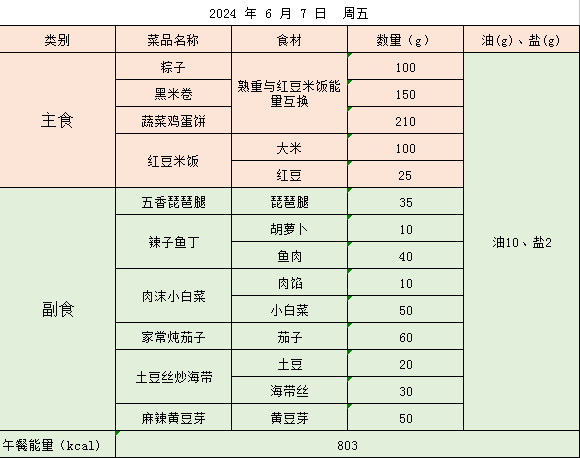 金源小学营养食谱(2024年6月3日——6月7日) 第42张 金源小学营养食谱(2024年6月3日——6月7日) 第42张