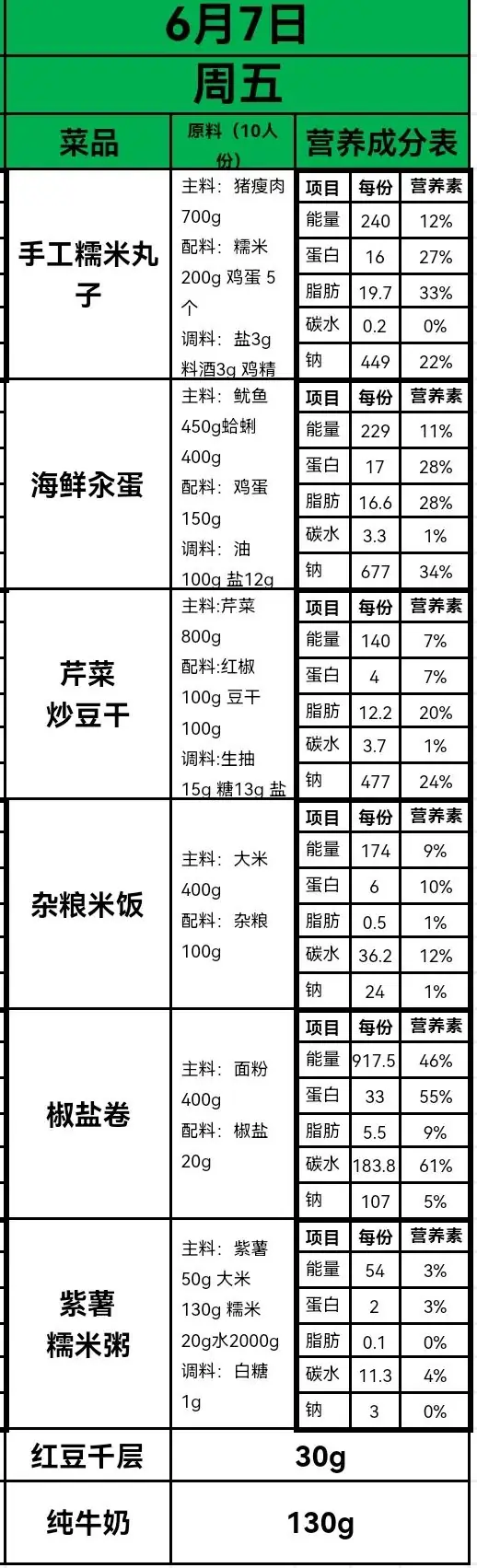 【办人民满意的教育·第345期】永乐路小学每周菜谱公示(6.3—6.7) 第7张 【办人民满意的教育·第345期】永乐路小学每周菜谱公示(6.3—6.7) 第7张