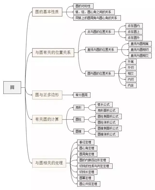 小学数学学得好,背后的原因,你注意到了吗? 第12张