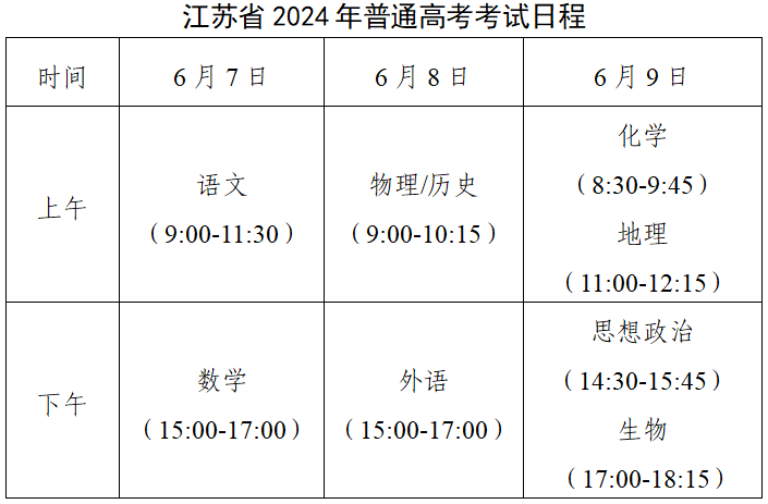 @考生和家长,高考温馨提醒发布! 第2张 @考生和家长,高考温馨提醒发布! 第2张