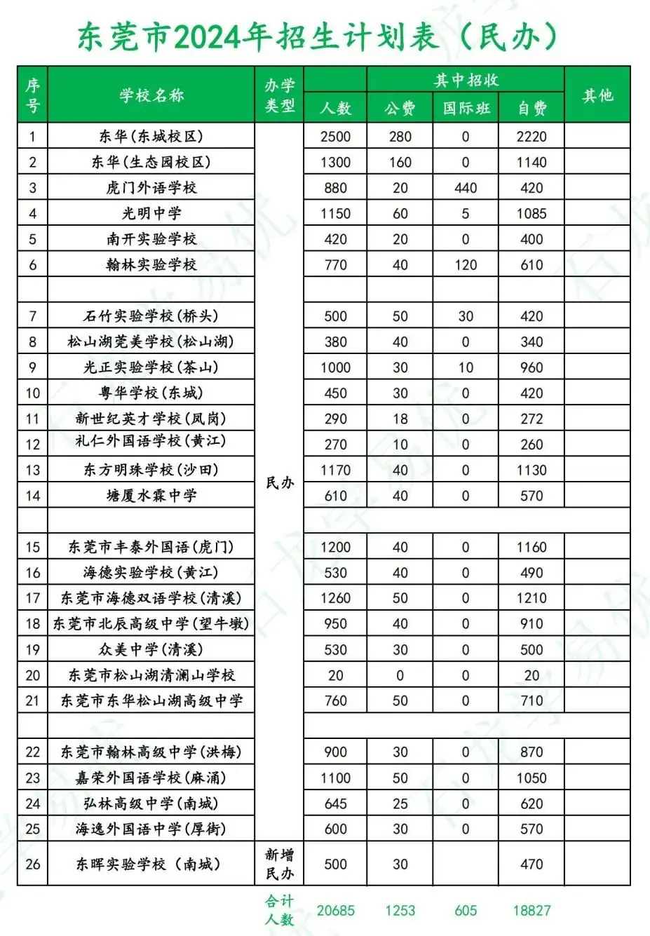 中考志愿怎么填报?回顾官方直播中考志愿填报政策篇&实操篇来啦! 第5张