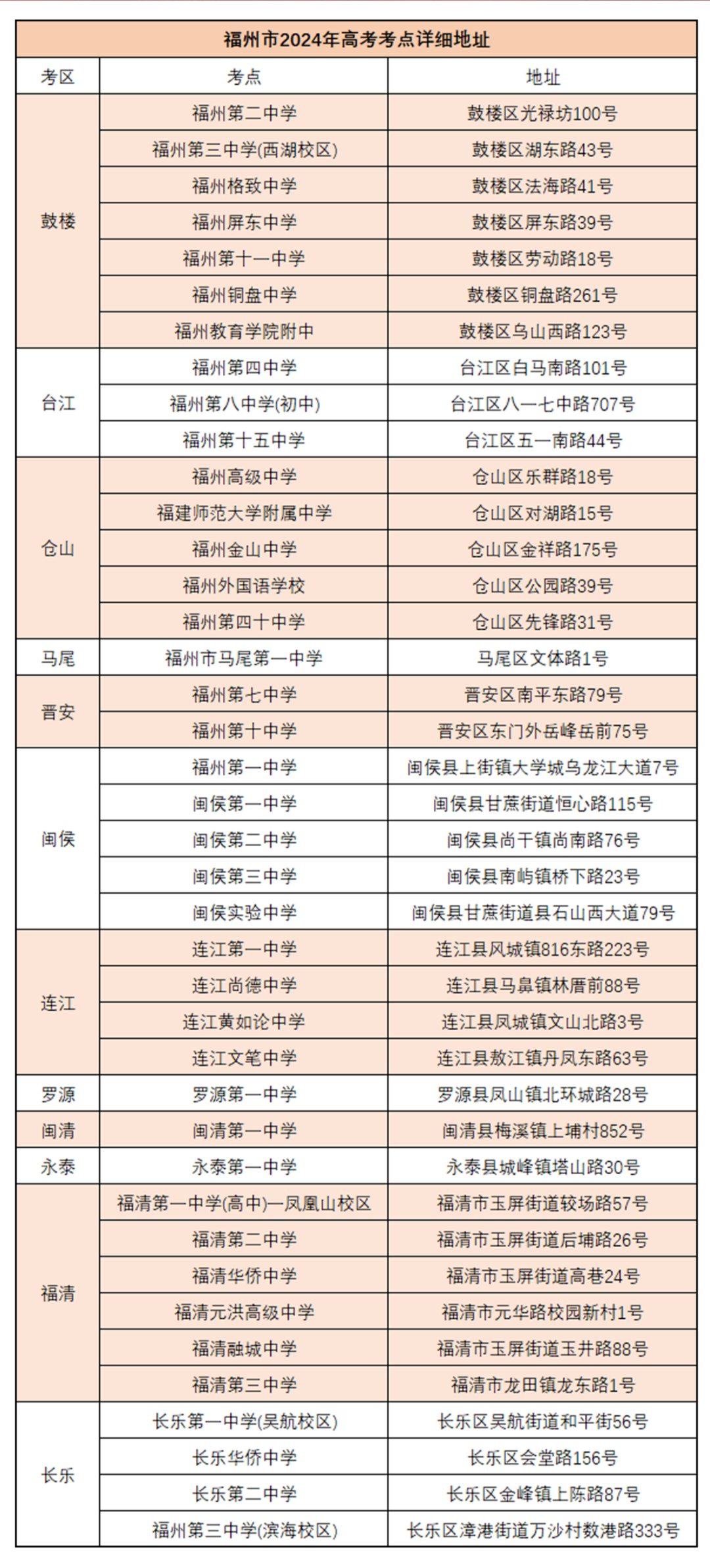 40个考点,福州市高考考点公布!全市考生超3.9万名 第2张 40个考点,福州市高考考点公布!全市考生超3.9万名 第2张