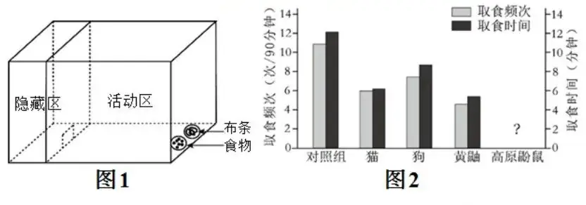 初中生物中考曲线类试题29例(含答案) 第26张 初中生物中考曲线类试题29例(含答案) 第26张