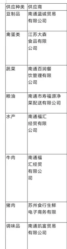 【张謇一小教育集团·天生港小学】第十六周食谱 第6张 【张謇一小教育集团·天生港小学】第十六周食谱 第6张