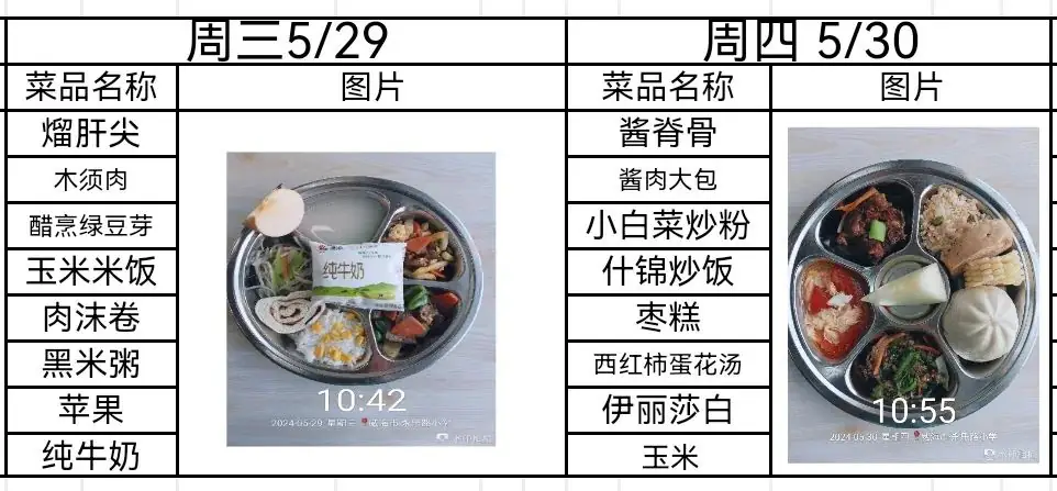 【办人民满意的教育·第345期】永乐路小学每周菜谱公示(6.3—6.7) 第9张 【办人民满意的教育·第345期】永乐路小学每周菜谱公示(6.3—6.7) 第9张