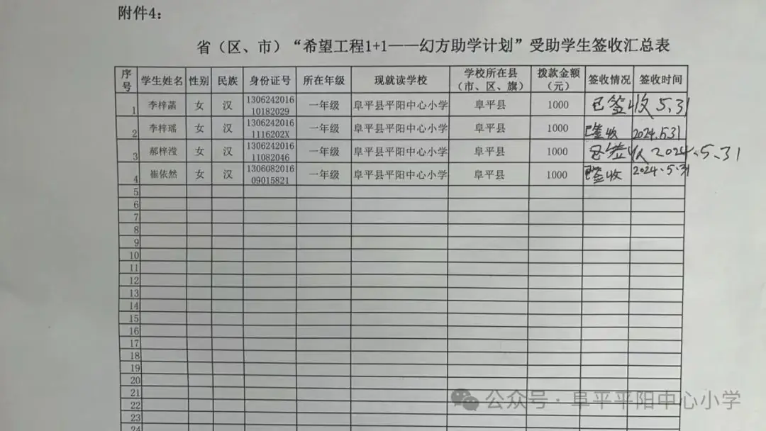 平阳中心小学举行“希望工程1+1——幻方助学计划”助学金集中发放仪式 第1张