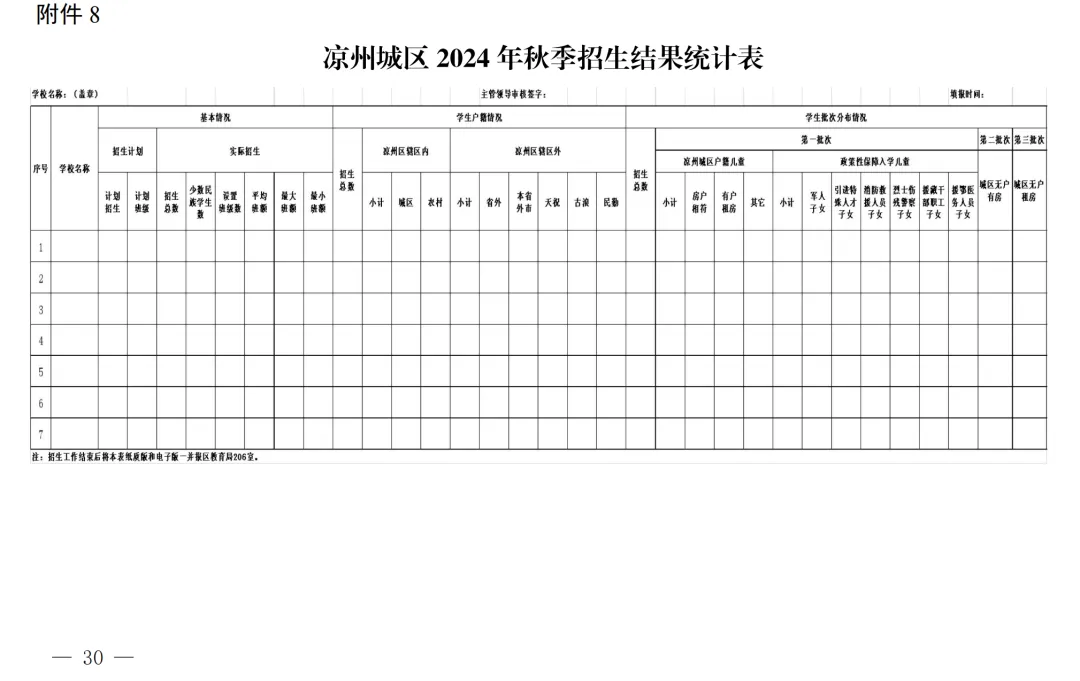 凉州城区2024年小学初中招生工作方案!附学区划分图 第31张 凉州城区2024年小学初中招生工作方案!附学区划分图 第31张