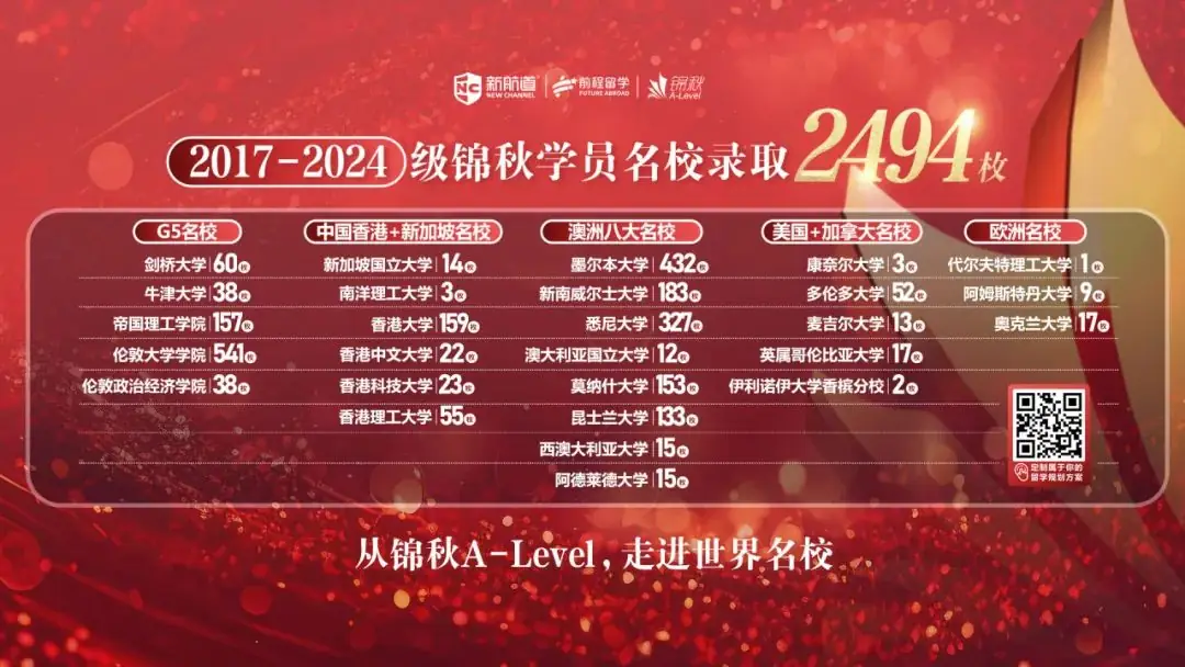 中考后留学:争做“早起鸟”,为孩子做好全面留学规划 第3张 中考后留学:争做“早起鸟”,为孩子做好全面留学规划 第3张
