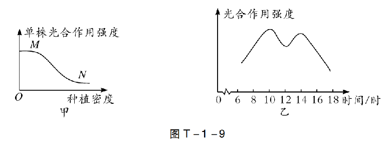 【中考生物】中考题型+解题技巧分析→读题理解 第42张 【中考生物】中考题型+解题技巧分析→读题理解 第42张