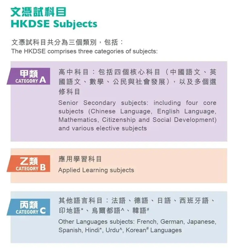 中考家长必看!香港博雅(东莞南城)三年制DSE班,学生升学“优选捷径”! 第28张 中考家长必看!香港博雅(东莞南城)三年制DSE班,学生升学“优选捷径”! 第28张