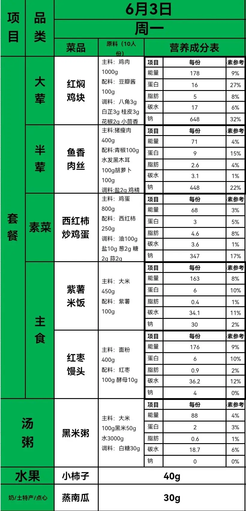 【办人民满意的教育·第345期】永乐路小学每周菜谱公示(6.3—6.7) 第3张 【办人民满意的教育·第345期】永乐路小学每周菜谱公示(6.3—6.7) 第3张