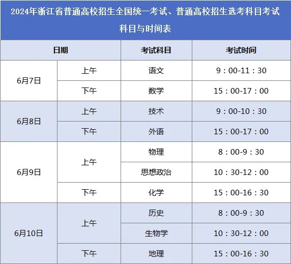 2024年全国高考人数公布,浙江省各市县高考人数陆续发布,温州6.73万人丽水1.9万人. 第4张 2024年全国高考人数公布,浙江省各市县高考人数陆续发布,温州6.73万人丽水1.9万人. 第4张