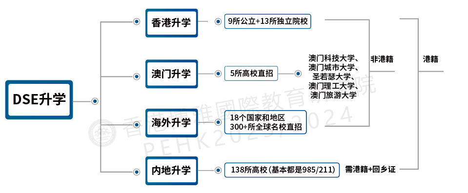 中考家长必看!香港博雅(东莞南城)三年制DSE班,学生升学“优选捷径”! 第16张 中考家长必看!香港博雅(东莞南城)三年制DSE班,学生升学“优选捷径”! 第16张