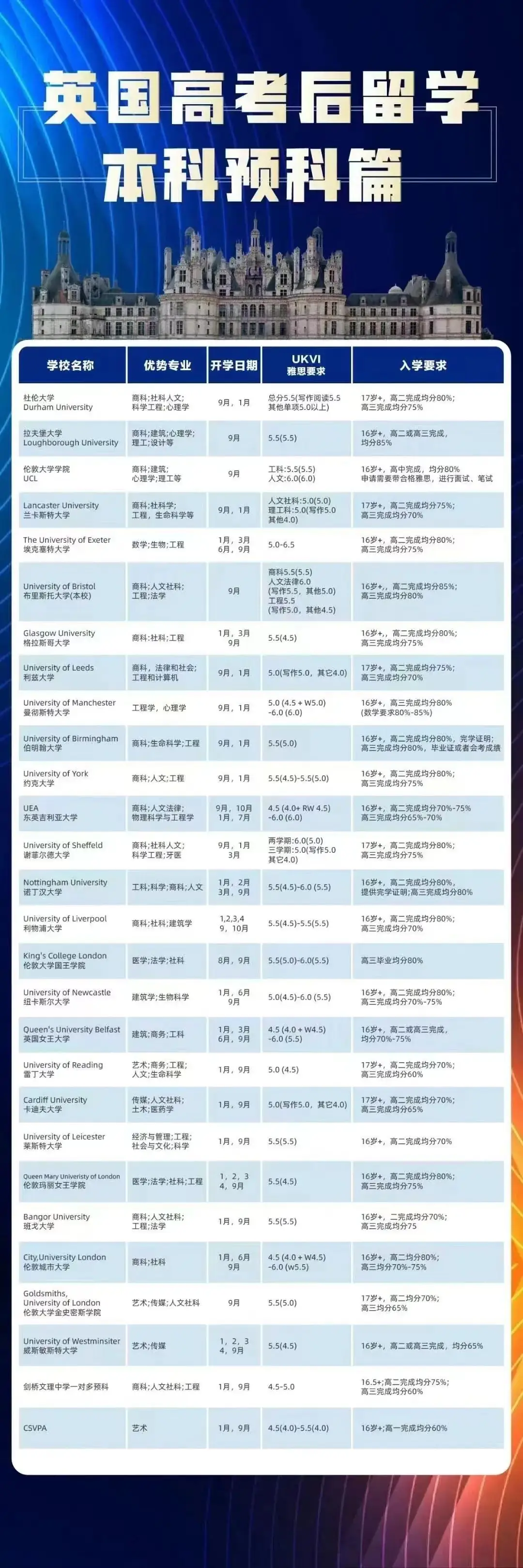 高考后也能逆袭,一年制A-Level课程助你圆梦世界院校,赢在大学起跑线! 第8张 高考后也能逆袭,一年制A-Level课程助你圆梦世界院校,赢在大学起跑线! 第8张