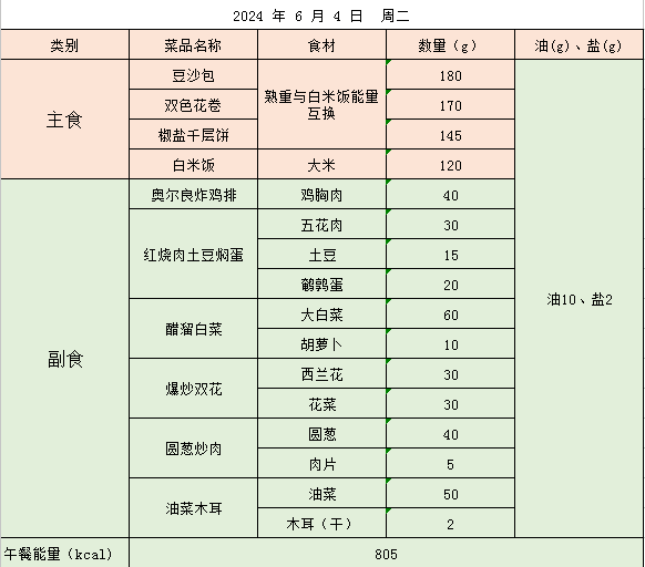 金源小学营养食谱(2024年6月3日——6月7日) 第21张 金源小学营养食谱(2024年6月3日——6月7日) 第21张