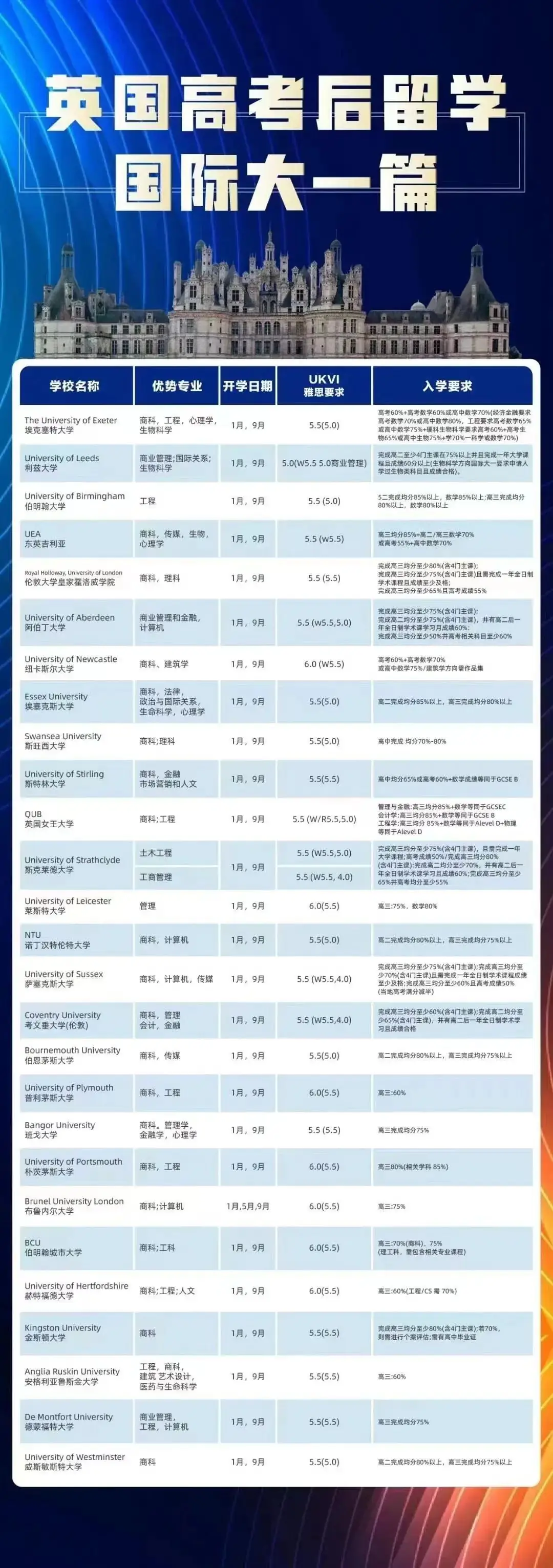 高考后也能逆袭,一年制A-Level课程助你圆梦世界院校,赢在大学起跑线! 第6张 高考后也能逆袭,一年制A-Level课程助你圆梦世界院校,赢在大学起跑线! 第6张