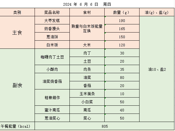 五一路小学带量食谱公示(6月3日-6月7日) 第5张 五一路小学带量食谱公示(6月3日-6月7日) 第5张