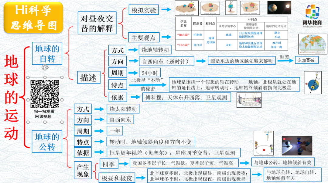 小学科学3-6年级思维导图 第11张 小学科学3-6年级思维导图 第11张