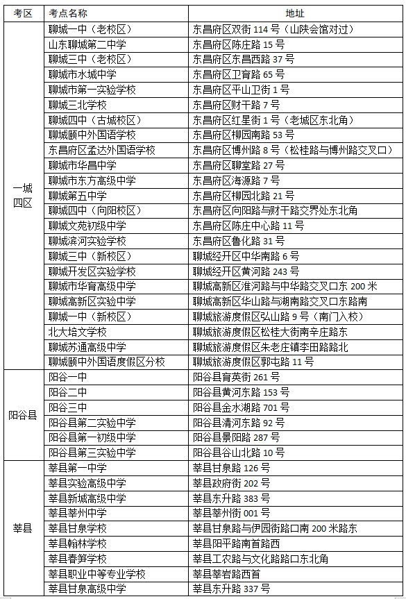 莘县2024年高考、中考考点公布 第2张 莘县2024年高考、中考考点公布 第2张