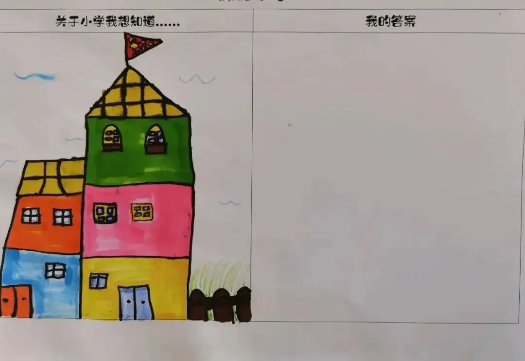 【幼小衔接】走进小学,体验成长——无为市南惠幼儿园教育集团本部大班组参观小学活动 第28张 【幼小衔接】走进小学,体验成长——无为市南惠幼儿园教育集团本部大班组参观小学活动 第28张