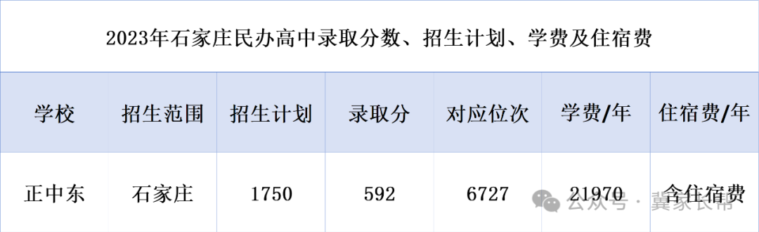 石家庄中考——2024年石家庄一梯队大牛高中介绍之正中系 第6张 石家庄中考——2024年石家庄一梯队大牛高中介绍之正中系 第6张