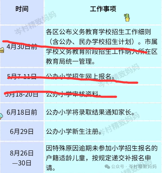 报名了小学后接下来的日程是.... 第1张 报名了小学后接下来的日程是.... 第1张