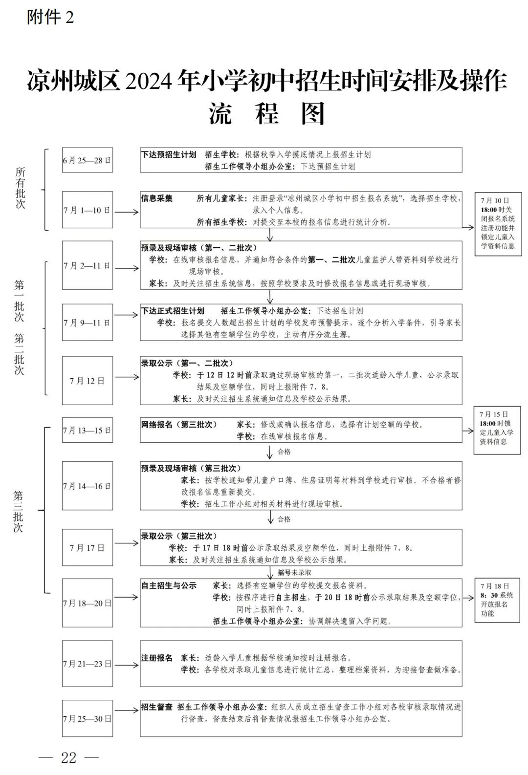 凉州城区2024年小学初中招生工作方案!附学区划分图 第23张 凉州城区2024年小学初中招生工作方案!附学区划分图 第23张