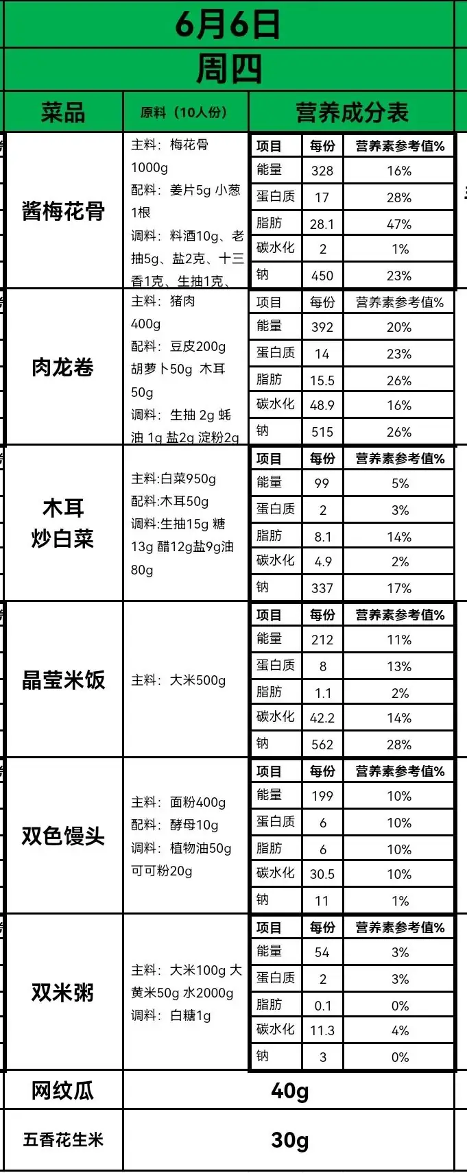 【办人民满意的教育·第345期】永乐路小学每周菜谱公示(6.3—6.7) 第6张 【办人民满意的教育·第345期】永乐路小学每周菜谱公示(6.3—6.7) 第6张