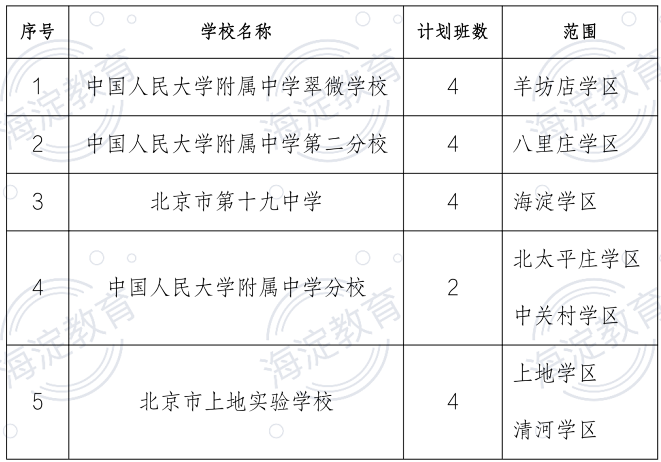 6月6日开始!2024年海淀区民办小学、公办中学举办小学部及新建小学入学的报名须知! 第6张 6月6日开始!2024年海淀区民办小学、公办中学举办小学部及新建小学入学的报名须知! 第6张