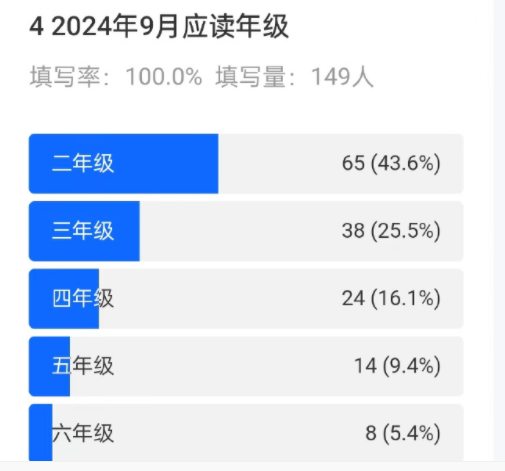 神速,南大附属幼儿园入园通知书已发!小学在统计插班生数量! 第6张 神速,南大附属幼儿园入园通知书已发!小学在统计插班生数量! 第6张