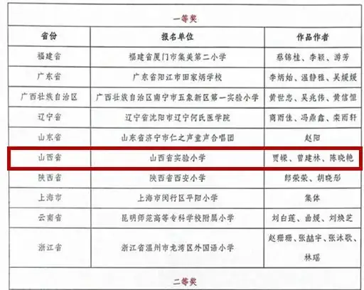 【喜报】山西省眼科医院与山西省实验小学联合创作《光明的未来》获全国近视防控主题歌曲传唱比赛“一等奖” 第8张
