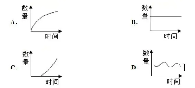 初中生物中考曲线类试题29例(含答案) 第18张 初中生物中考曲线类试题29例(含答案) 第18张