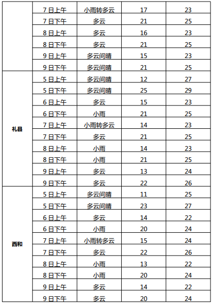 高考专题天气预报 第6张 高考专题天气预报 第6张