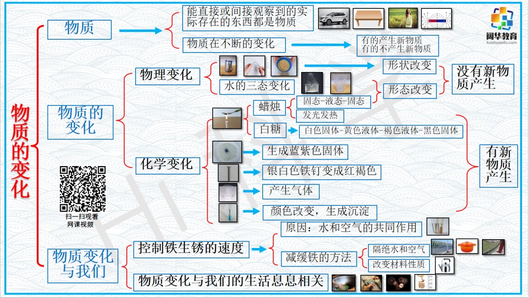 小学科学3-6年级思维导图 第13张 小学科学3-6年级思维导图 第13张