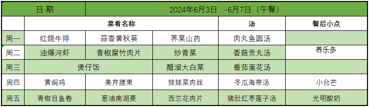 【营养膳食】高新小学第十五周菜谱 第3张 【营养膳食】高新小学第十五周菜谱 第3张