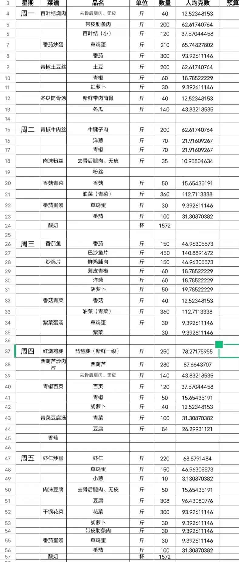 【张謇一小教育集团·天生港小学】第十六周食谱 第4张 【张謇一小教育集团·天生港小学】第十六周食谱 第4张