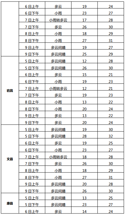 高考专题天气预报 第4张 高考专题天气预报 第4张