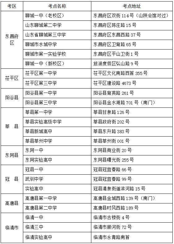 莘县2024年高考、中考考点公布 第1张 莘县2024年高考、中考考点公布 第1张