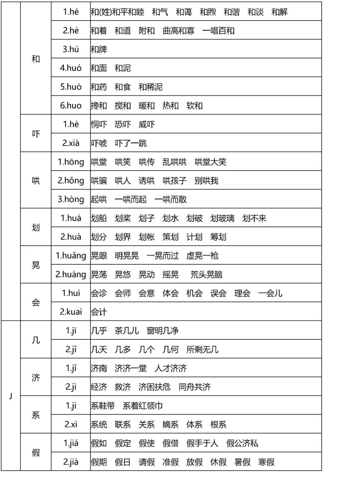 小学语文全年级多音字速记表,读音是基础! 第7张