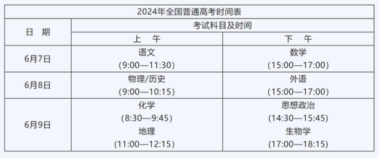 倾情陪伴 助力高考--高考前给全体高三家长的温馨提示-第2张图片-四季读书网