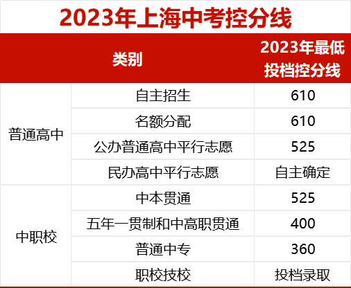 2024年中考自招再次改革!想走自招这条路,真的那么容易吗? 第2张 2024年中考自招再次改革!想走自招这条路,真的那么容易吗? 第2张