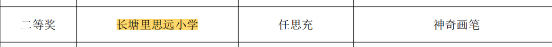 【喜报】长塘里思远小学在雨花区治愈系心理漫画创作比赛中荣获佳绩 第6张 【喜报】长塘里思远小学在雨花区治愈系心理漫画创作比赛中荣获佳绩 第6张